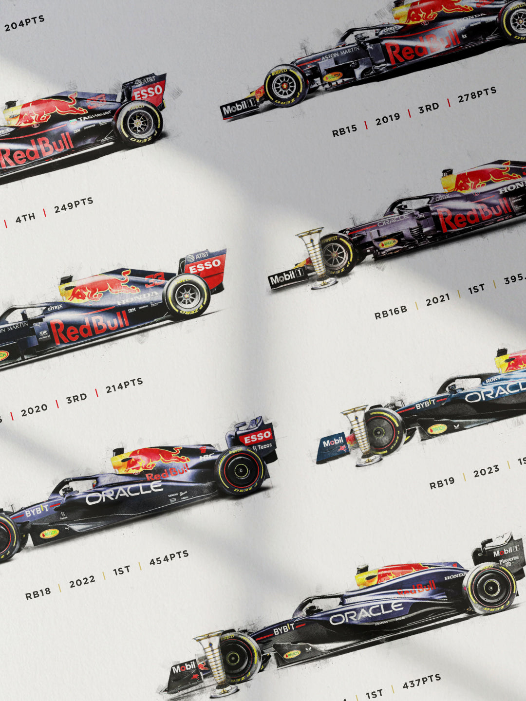 Max Verstappen – The Red Bull Era (2016–2024), Formula 1 Print